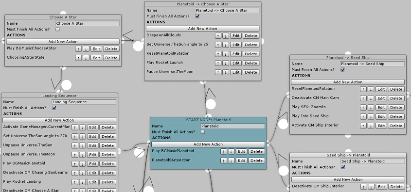 ActionGraph – State Machine Editor